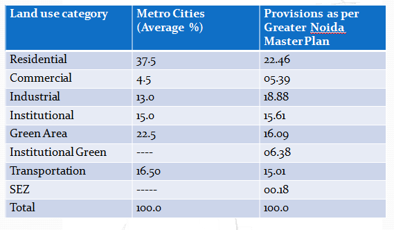 Comparison with UDPFI Guidelines (Under Revision)